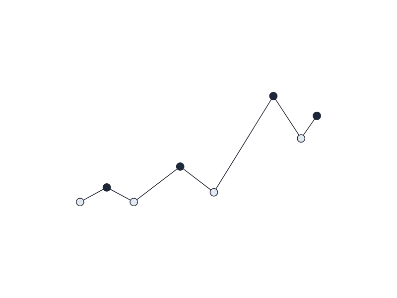 chart data analysis
